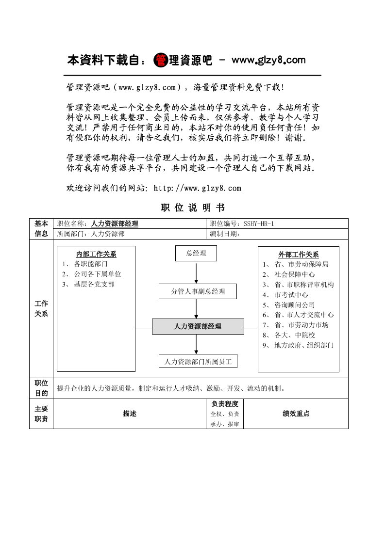 岗位职责-HR经理职位说明书