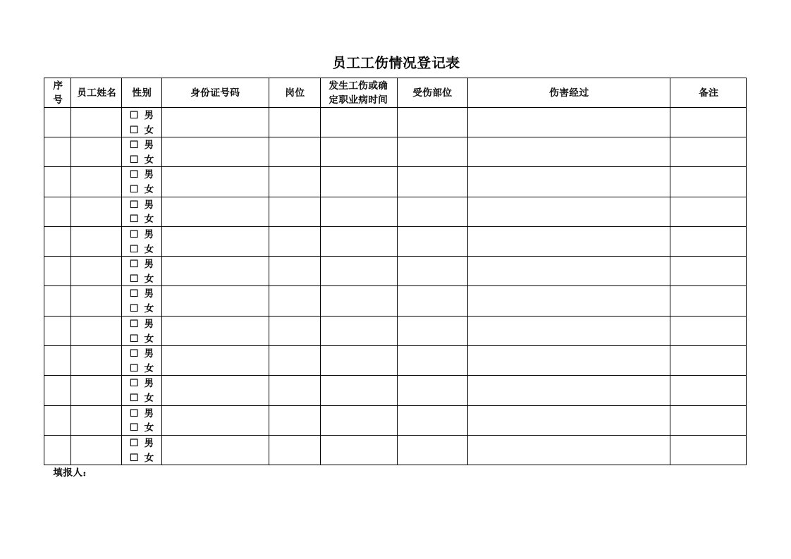 表格模板-QRPNJ751AQ0304员工工伤情况登记表