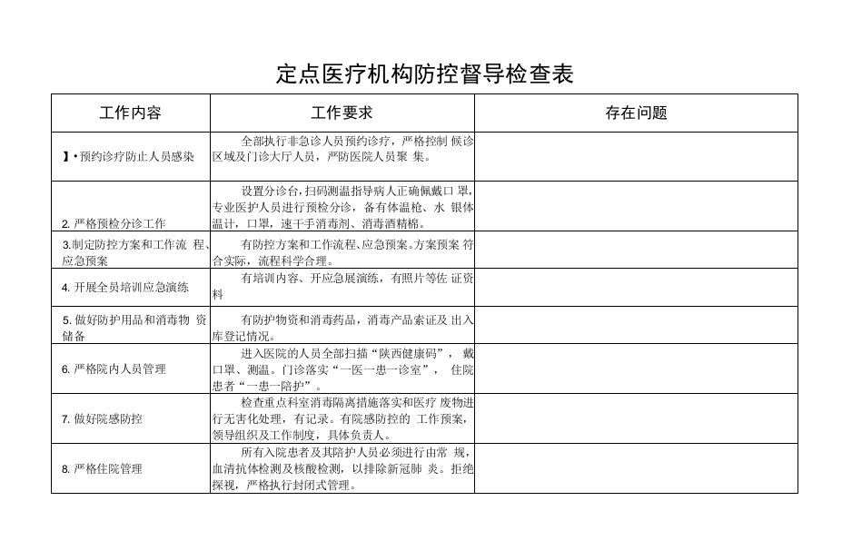 定点医疗机构防控督导检查表