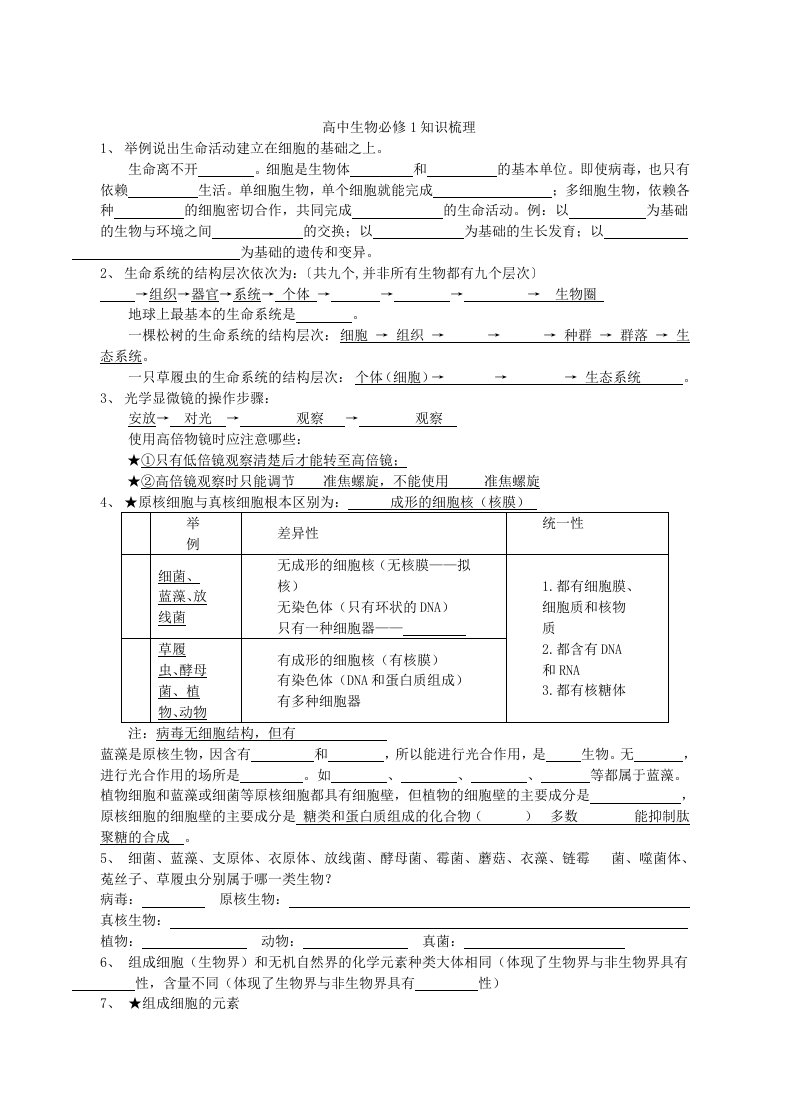 高中生物必修1知识清单