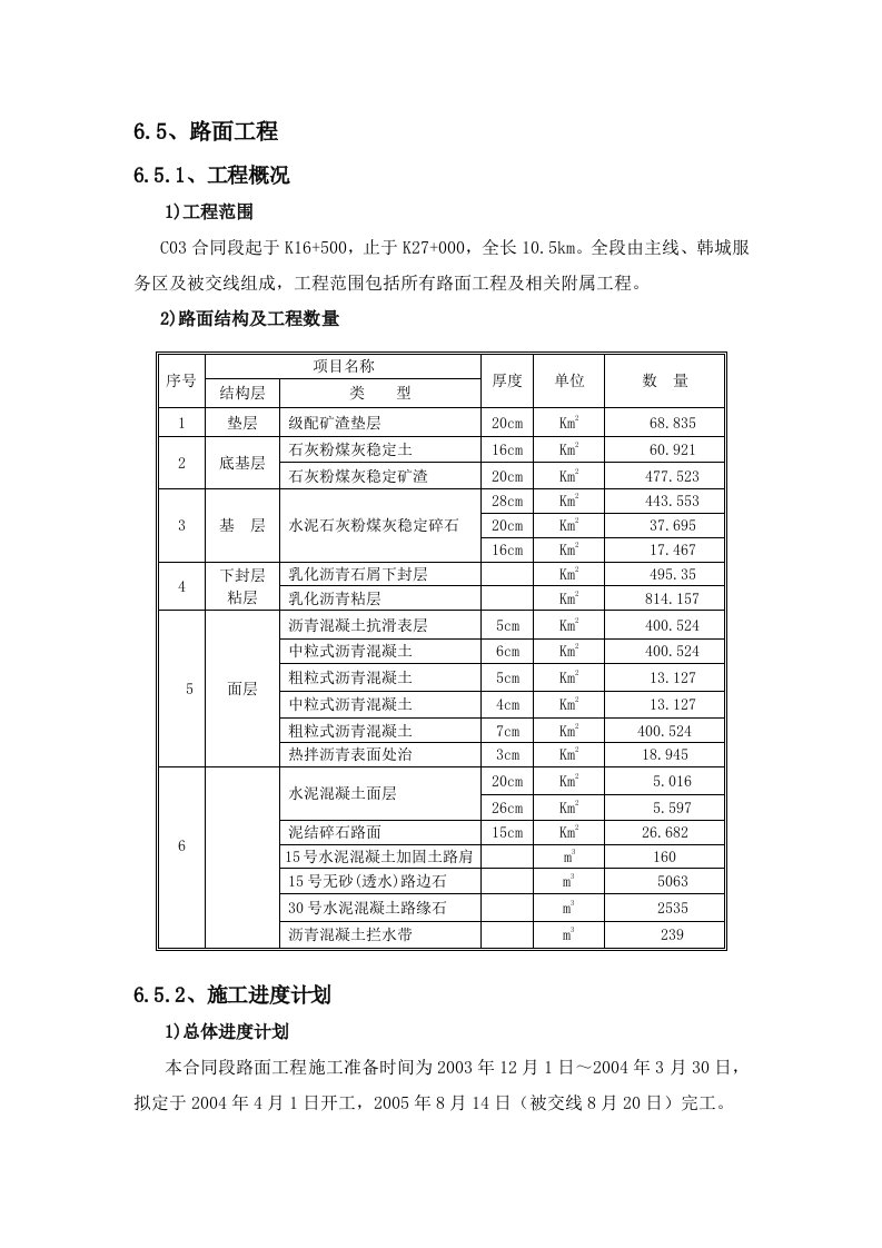 沥青路面施工