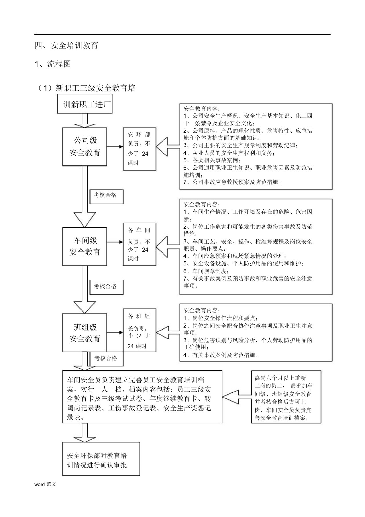 安全培训教育流程及模板