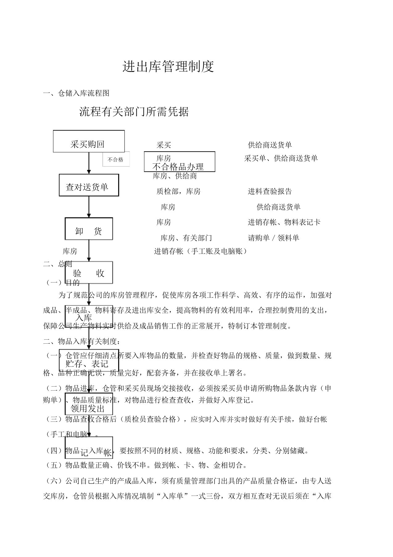 仓库出入库管理规定及流程图