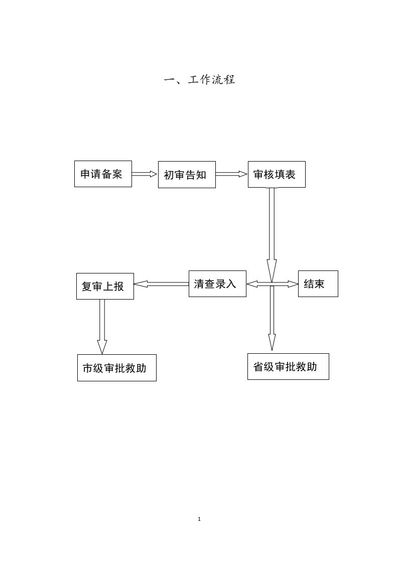 关于大病救助工作培训资料