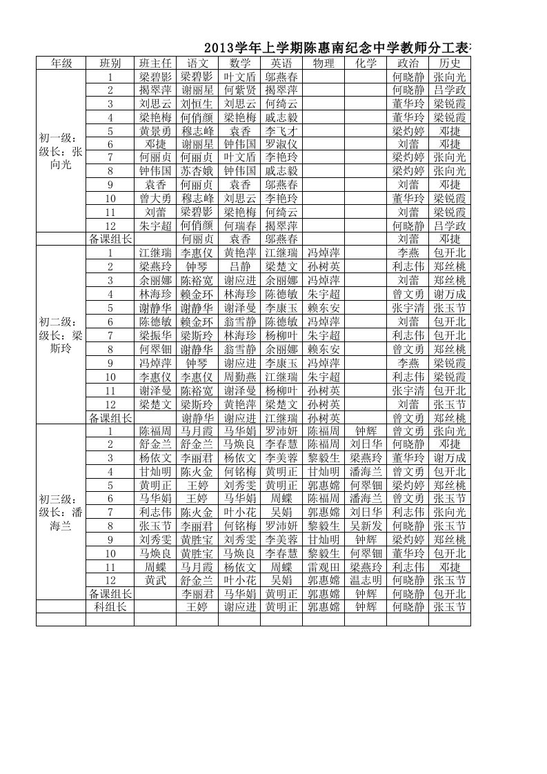 《2013学年上学期陈惠南纪念中学教师分工表(2013年8月30日定）》.xls