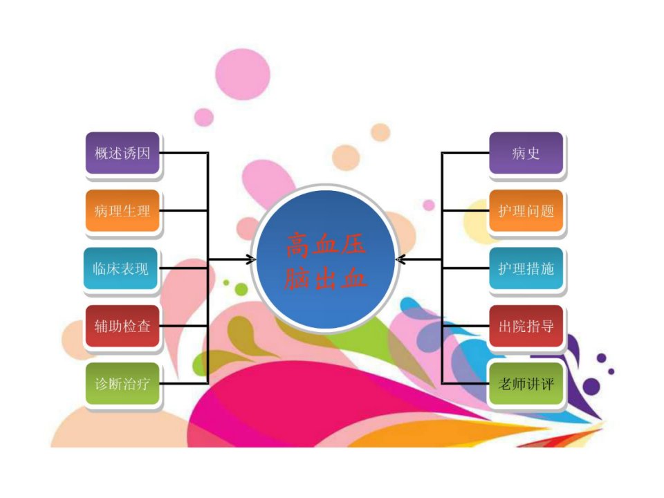 高血压脑出血护理查房资料