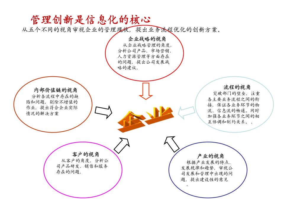 和佳ERP系统的整体解决方案ppt课件