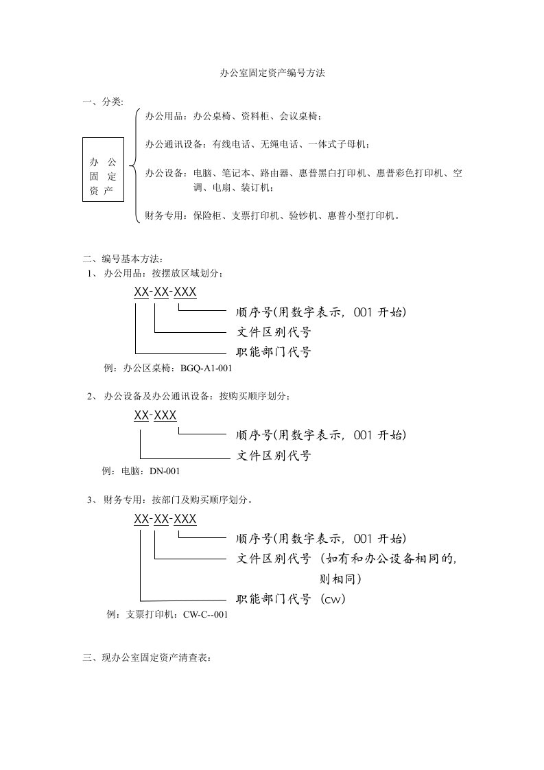 办公室固定资产编号方法