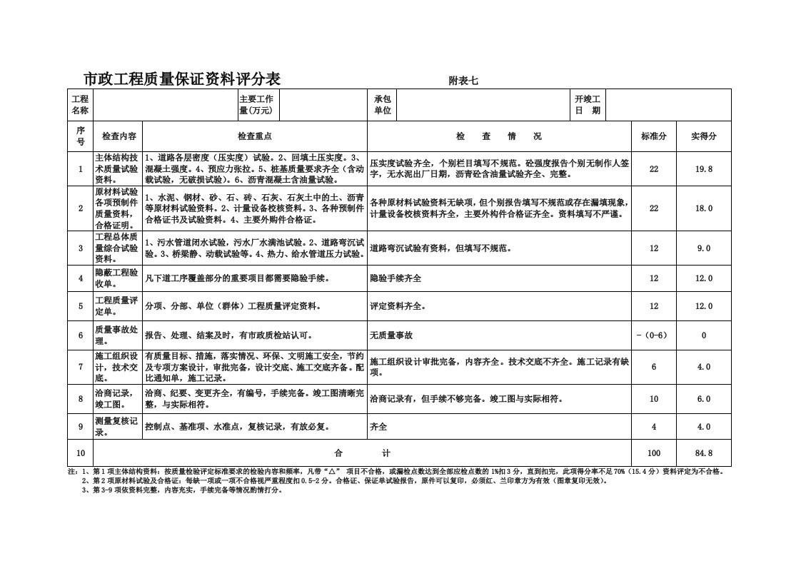 市政工程竣工验收表格(范文)