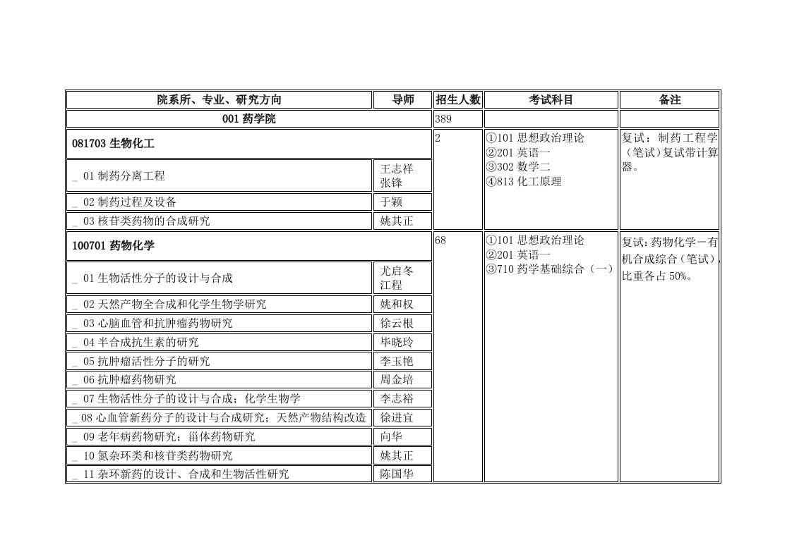 佛山市中考满分作文-药大