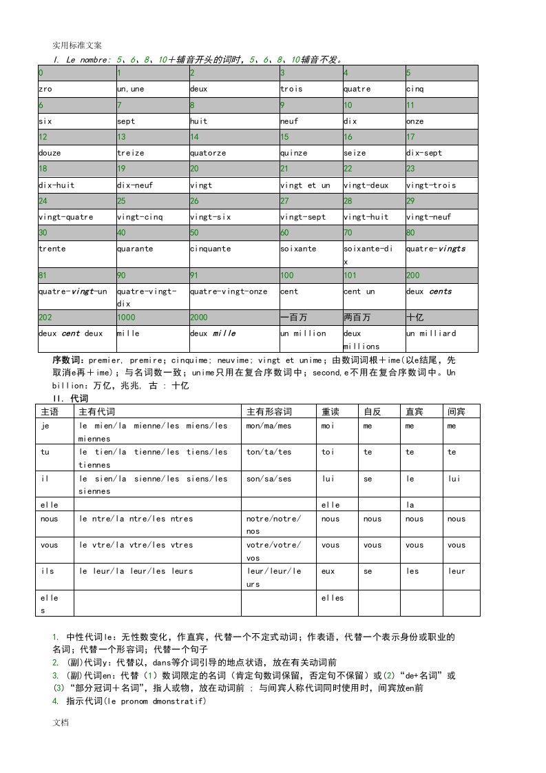 史上最全最细致地法语语法总结材料