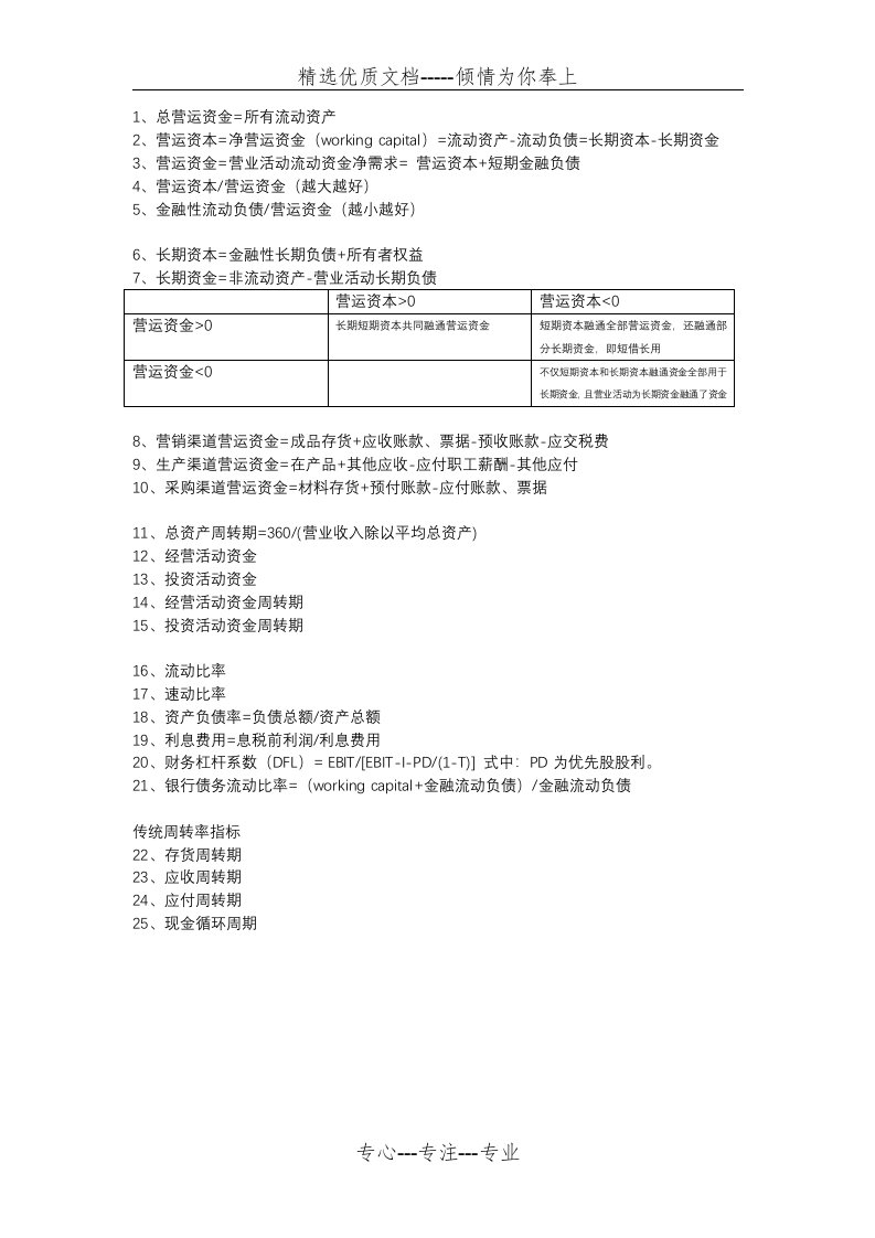 营运资金分析常用25个指标(共1页)