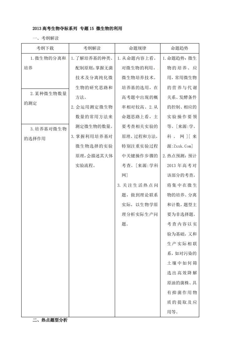 2013届高考生物复习夺标学案：专题15