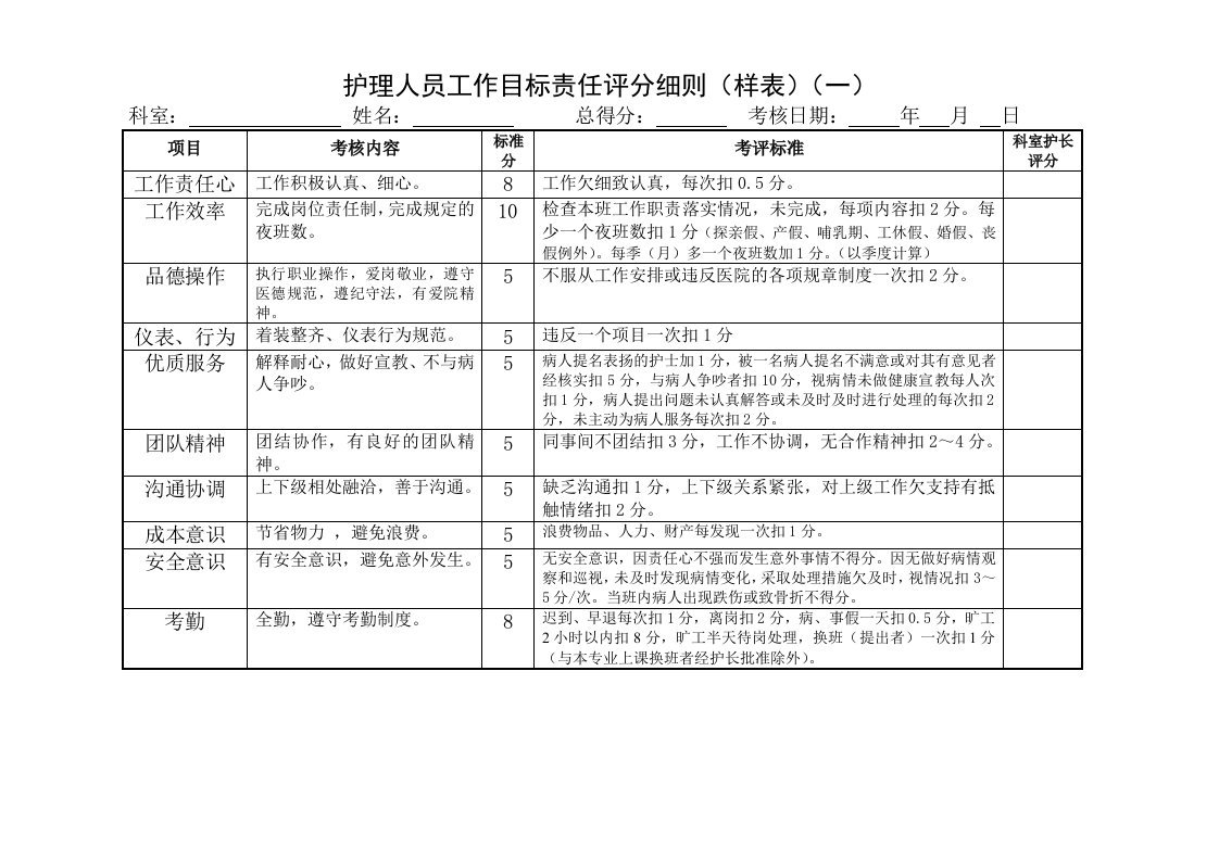 护理人员绩效考核评分细则表