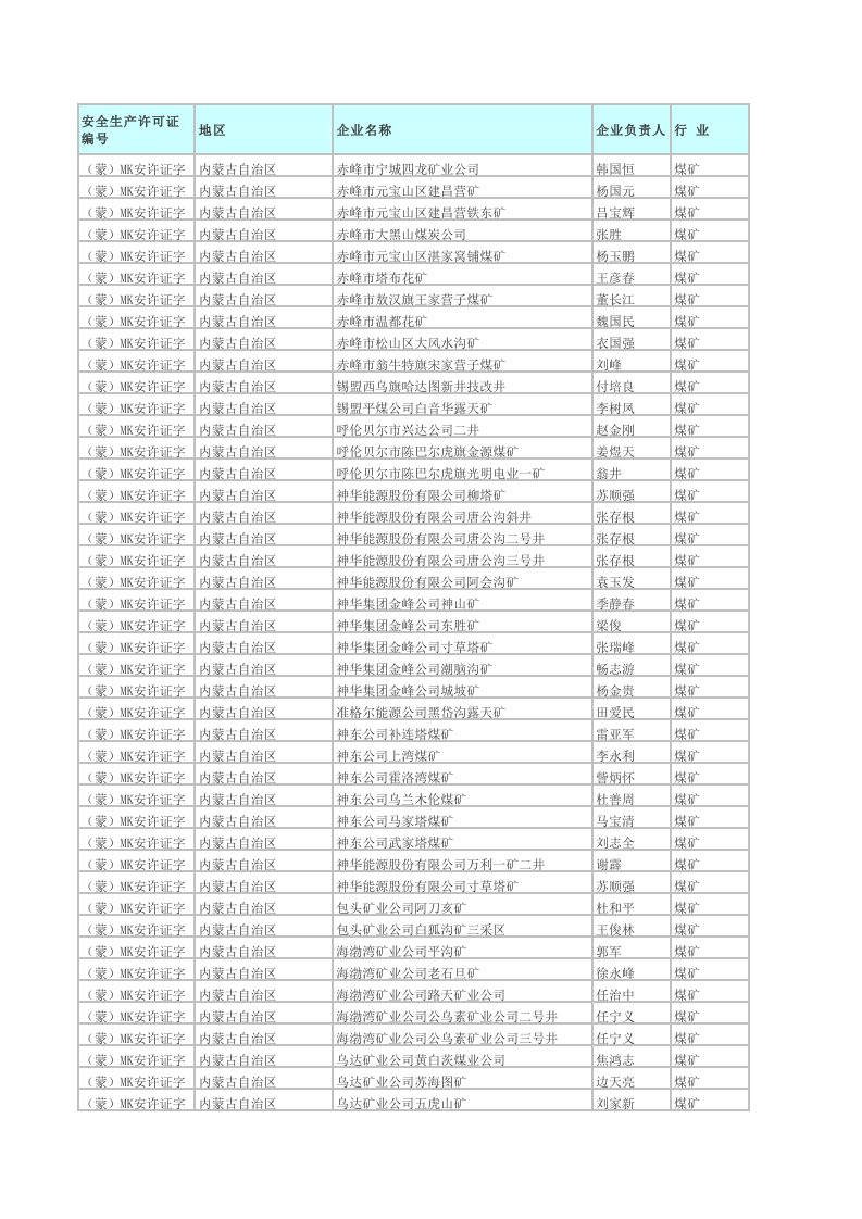 内蒙古煤矿企业名单xls