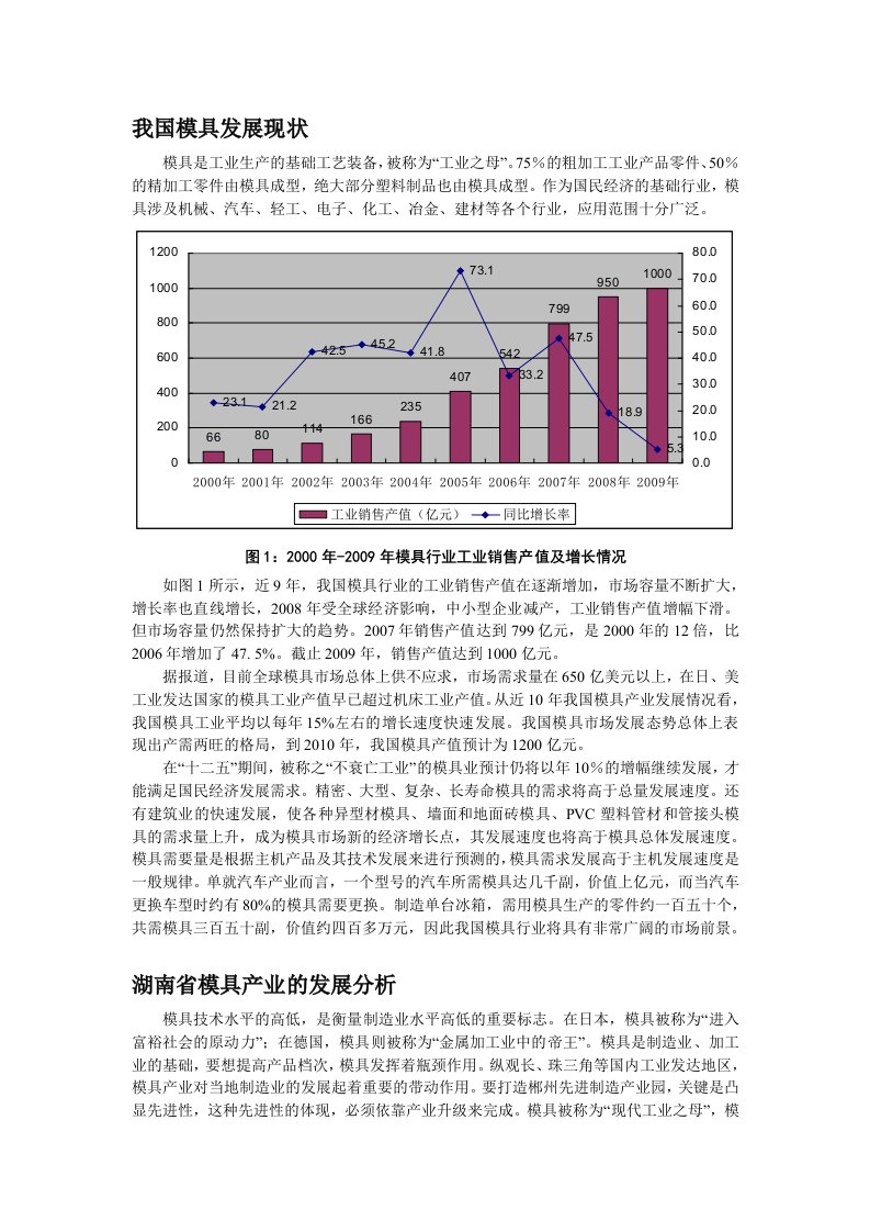 湖南省模具产业分析