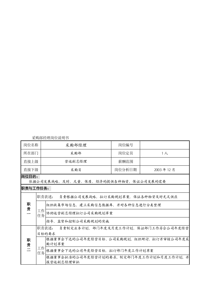 7-1220-采购部经理岗位说明书