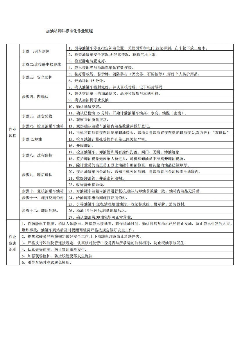 加油站卸油标准化作业流程