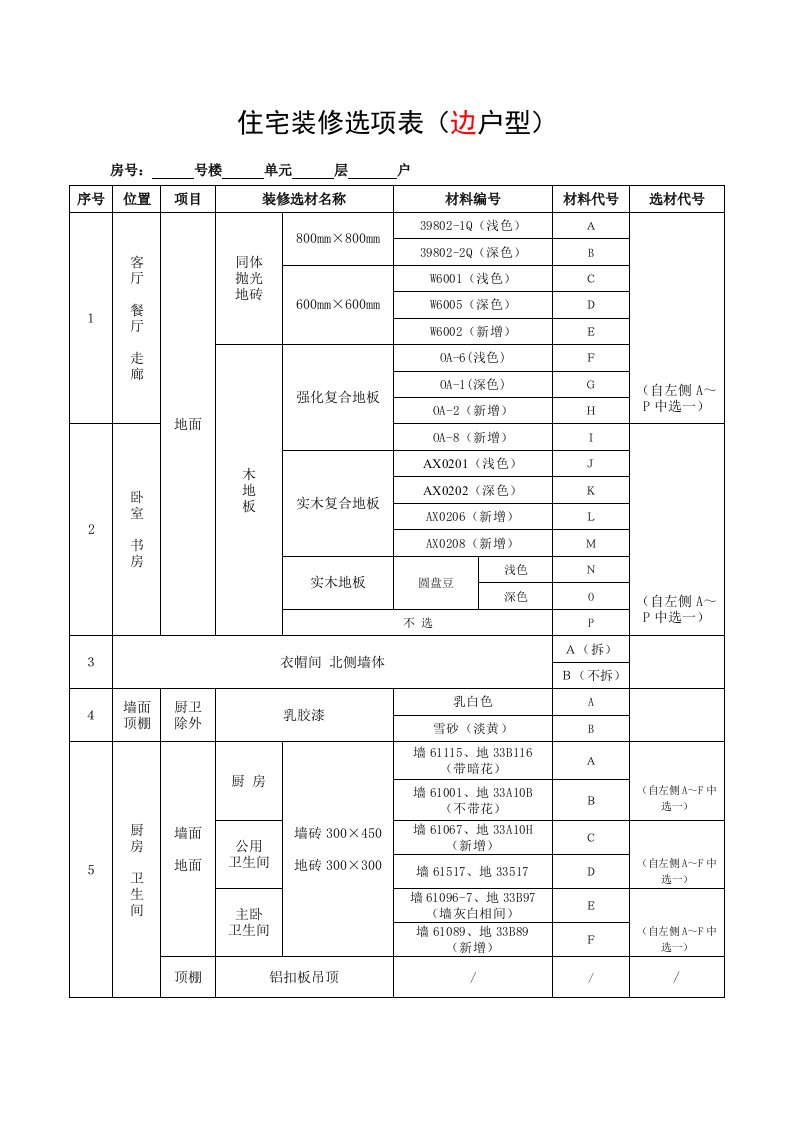 房地产经营管理-住宅装修选项表边户型