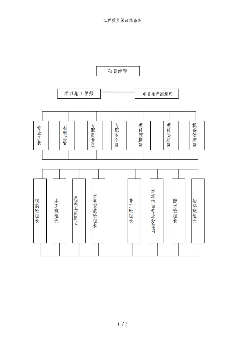 工程质量保证体系图