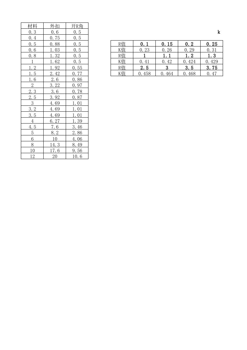 SolidWorks中K因子计算表