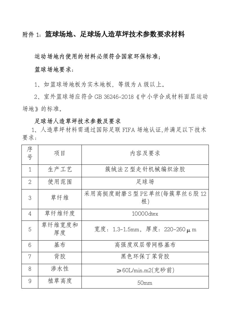 篮球场地、足球场人造草坪技术参数要求材料