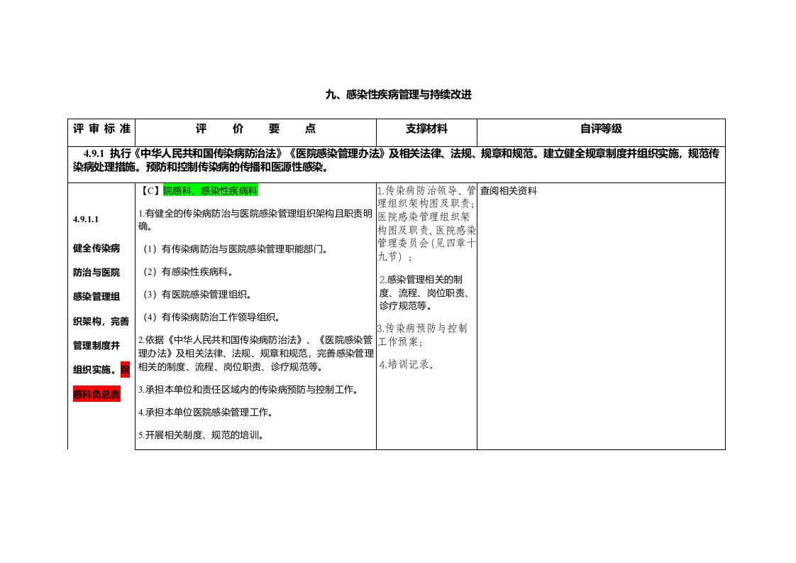 二级综合医院评审标准实施第四章感染性疾病管理支撑