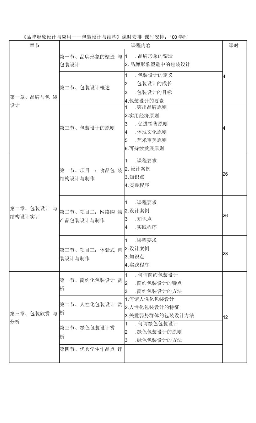 安徽美术《包装设计与结构》课时安排表