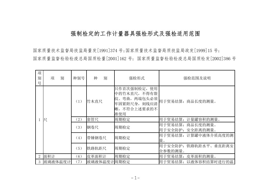 强制检定的工作计量器具强检形式及强检适用范围