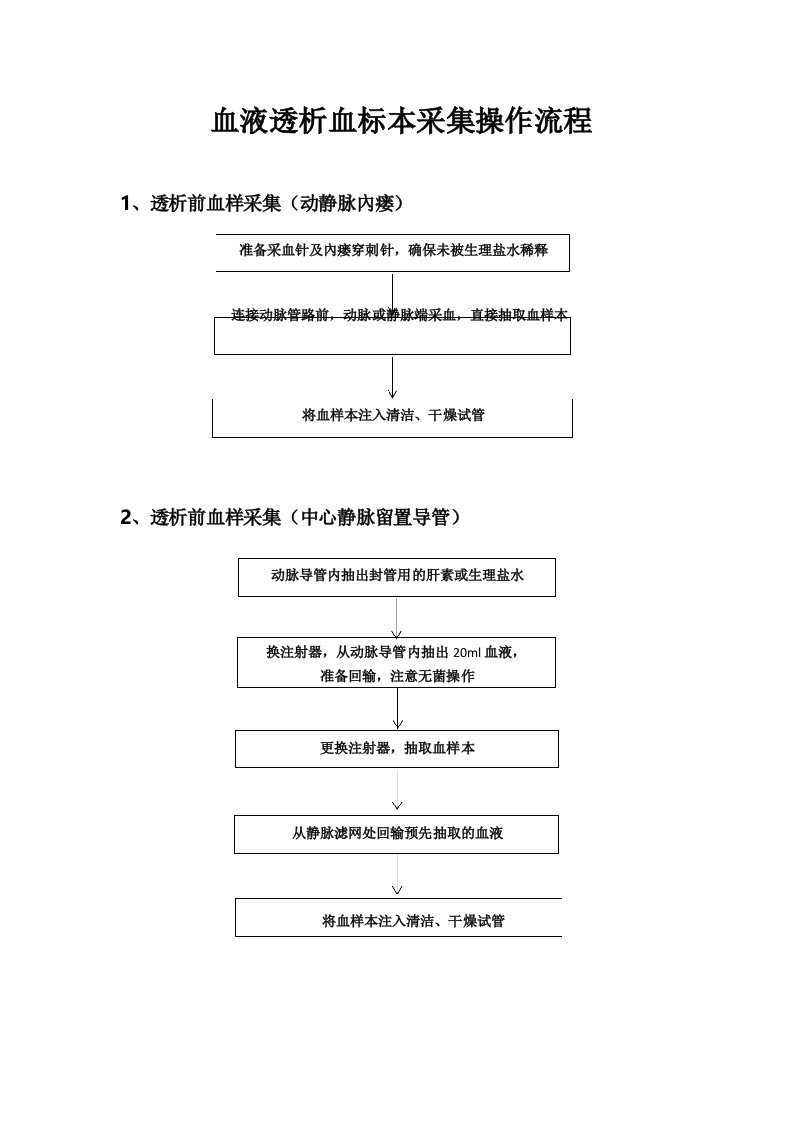 10血液透析血标本采集操作流程