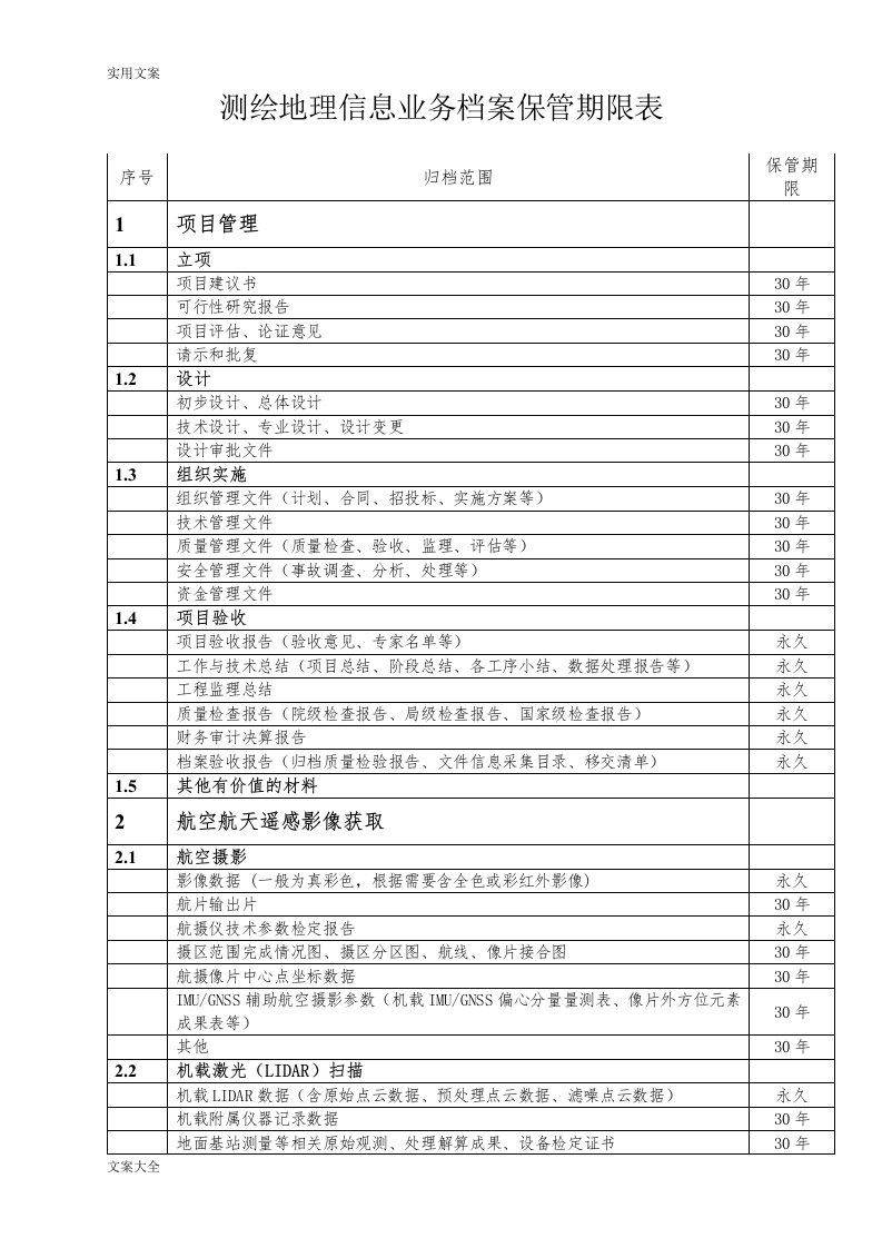 测绘地理信息业务档案保管期限表(20150305)