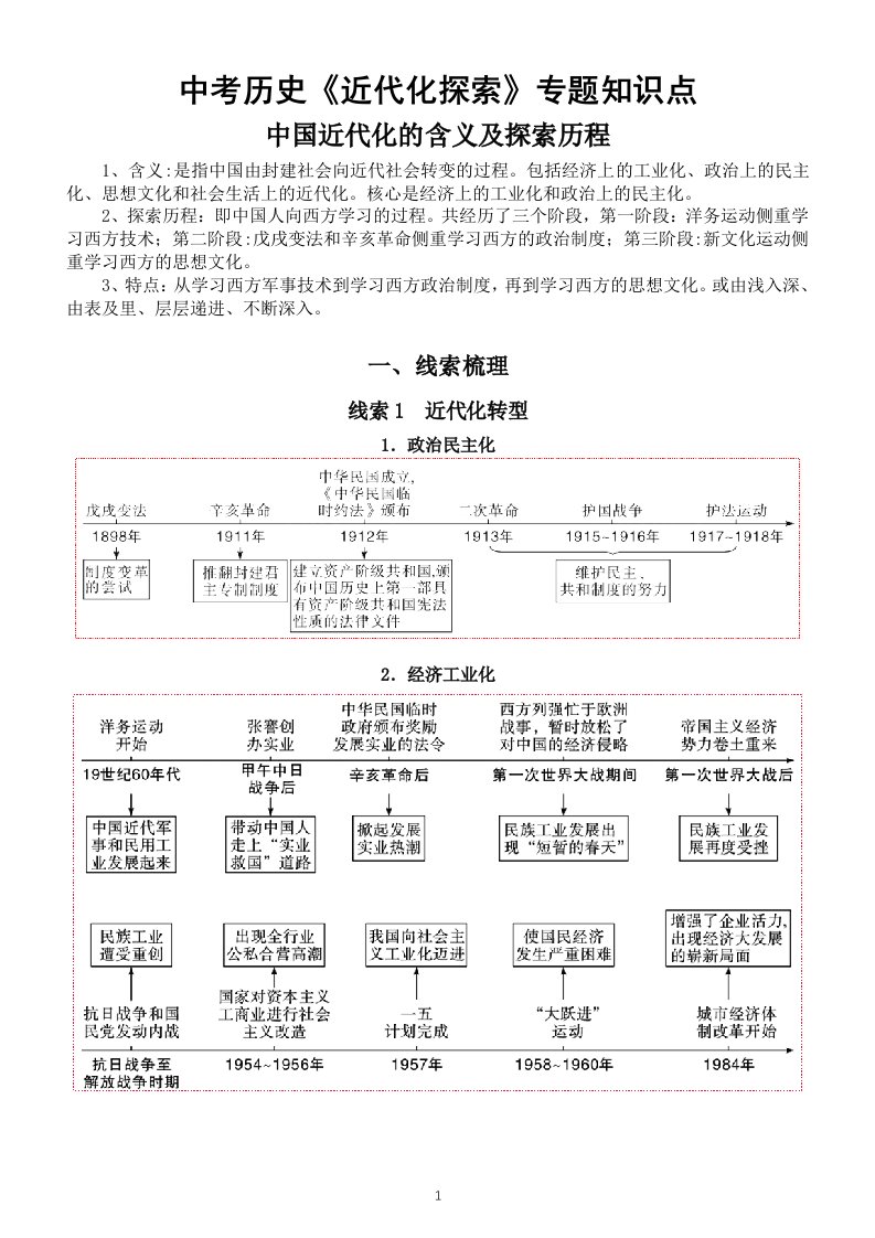 初中历史中考《近代化探索》专题知识点（直接打印每生一份复习）