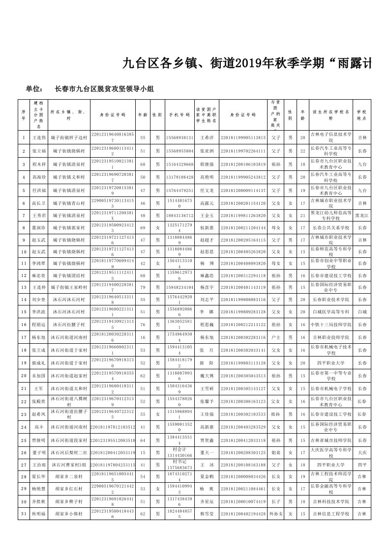 雨露计划2019年春