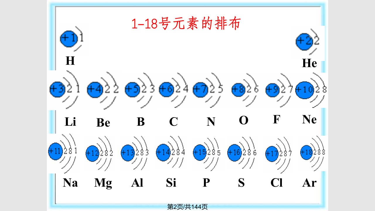 必修二物质结构元素周期律复习课