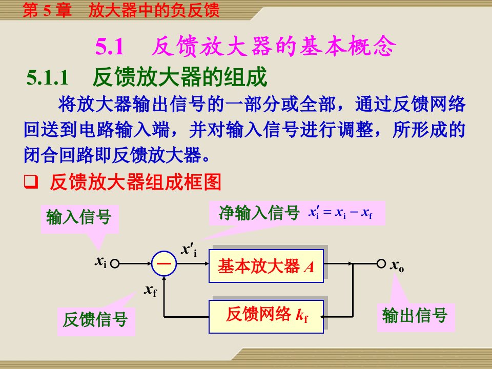 电子线路线性部分反馈电路ppt课件