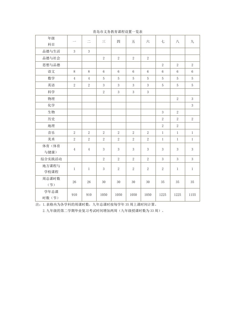 青岛市义务教育课程设置一览表