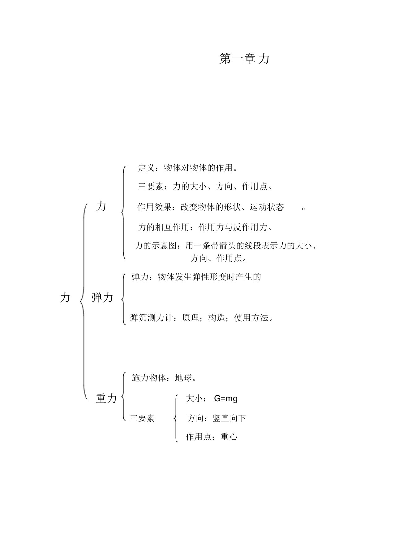 (完整版)八年级下册物理第七章讲义