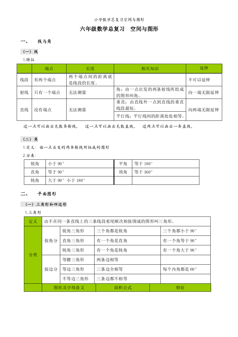 小学数学总复习空间与图形