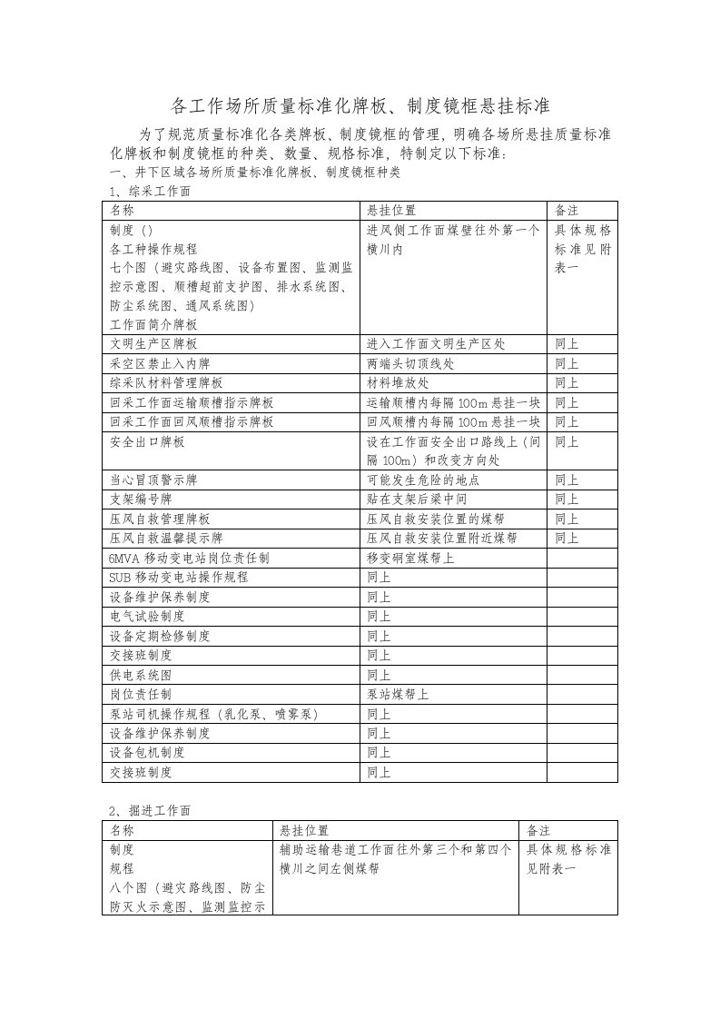 煤矿安全质量标准化牌板标准