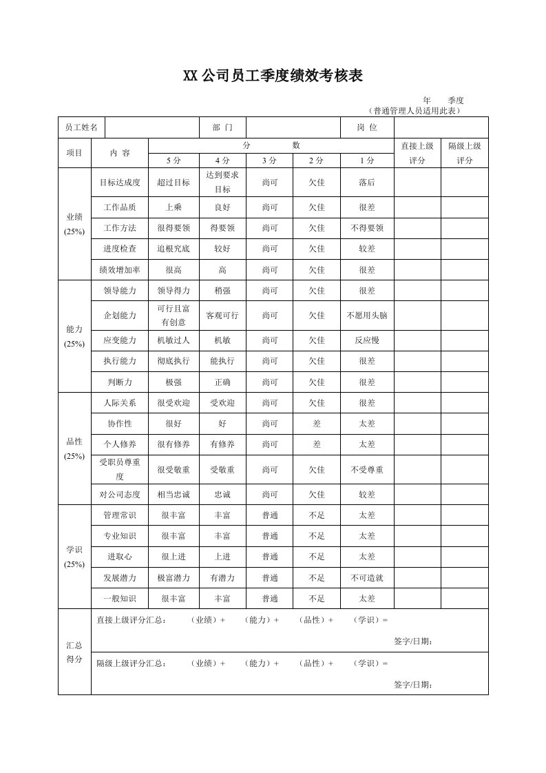 XX公司员工季度绩效考核表