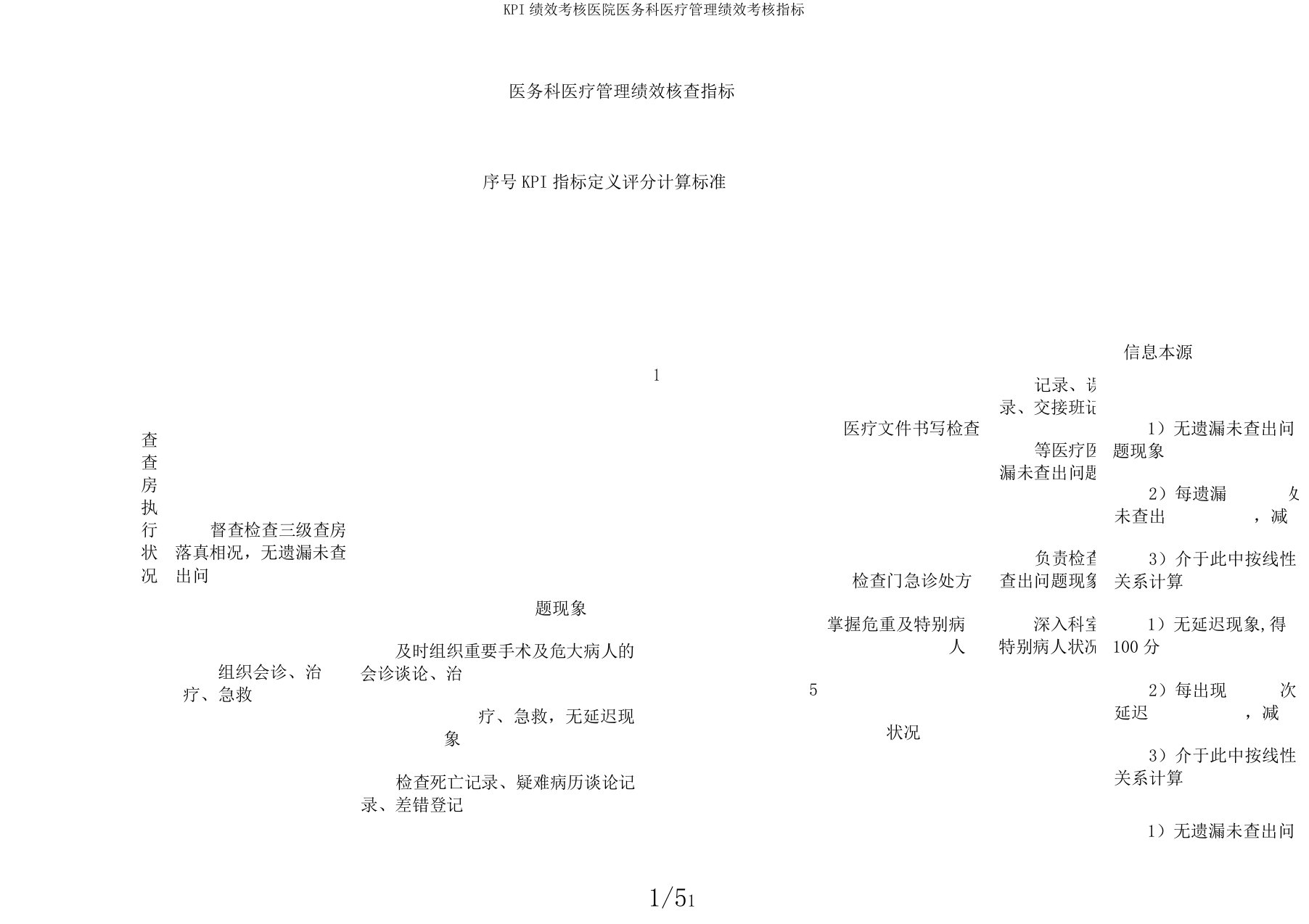 KPI绩效考核医院医务科医疗管理绩效考核指标