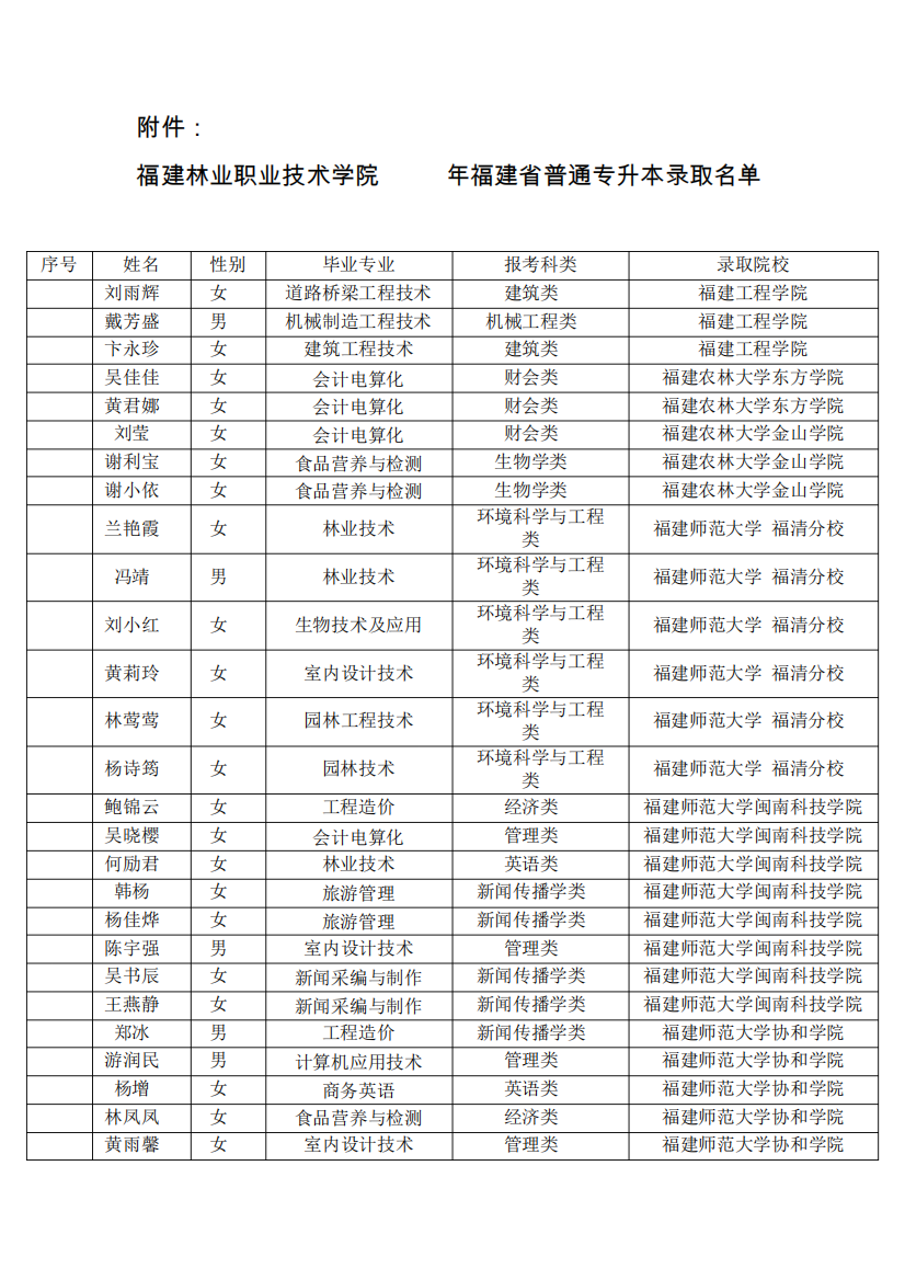 喜报-福建林业职业技术学院