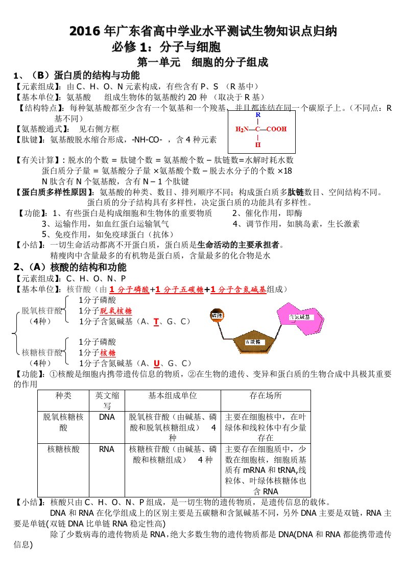 广东水平测试生物知识点复习精华版