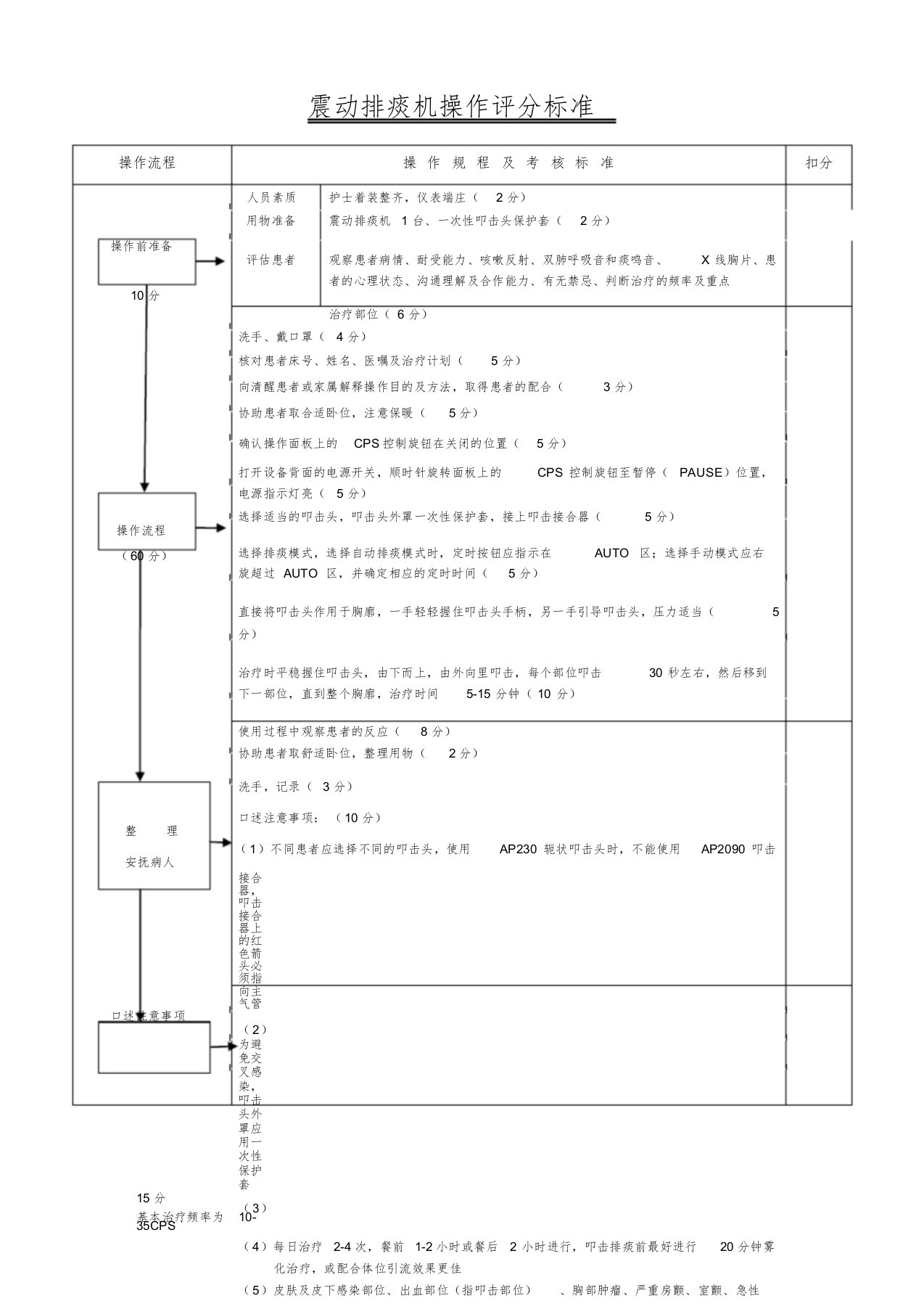 震动排痰机操作评分标准