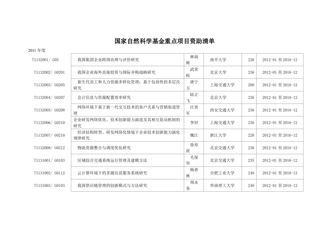 国家自然科学基金管理学部重点项目资助清