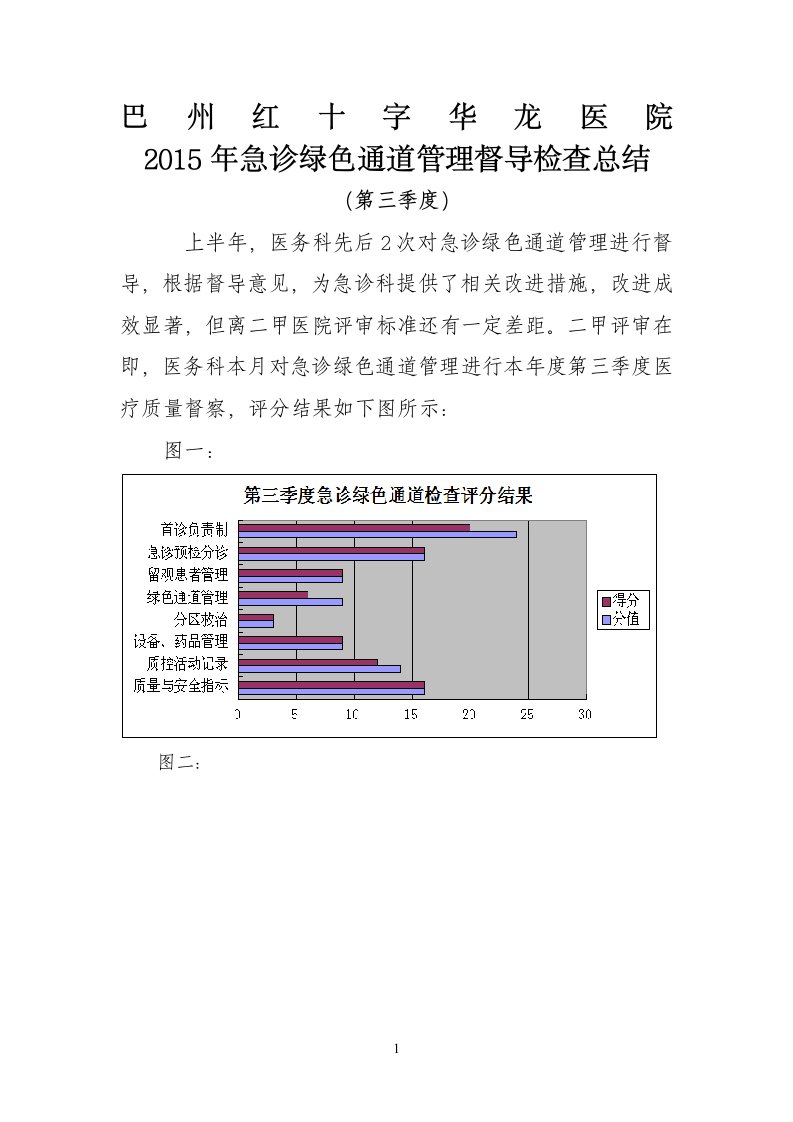 第三季度急诊绿色通道管理督导检查总结