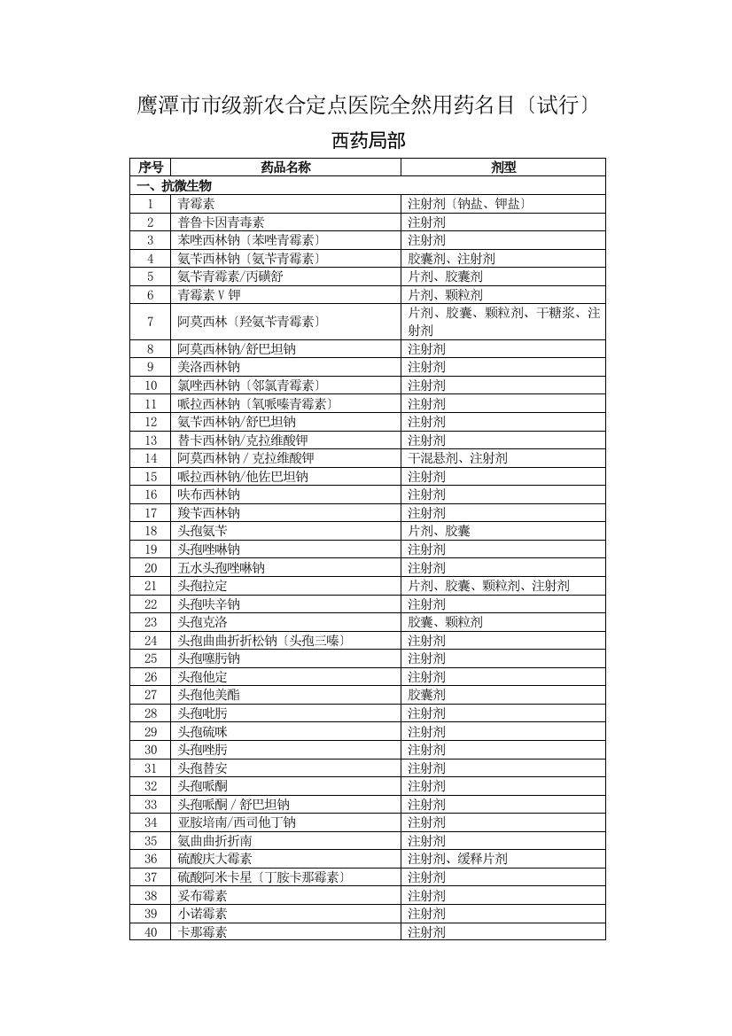 鹰潭市市级新农合定点医院基本用药目录(试行)