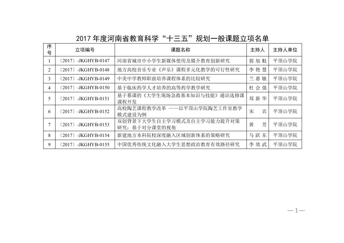 2017年度河南省教育科学“十三五”规划一般课题立项名单