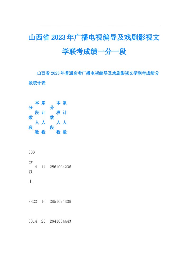 山西省广播电视编导及戏剧影视文学联考成绩一分一段