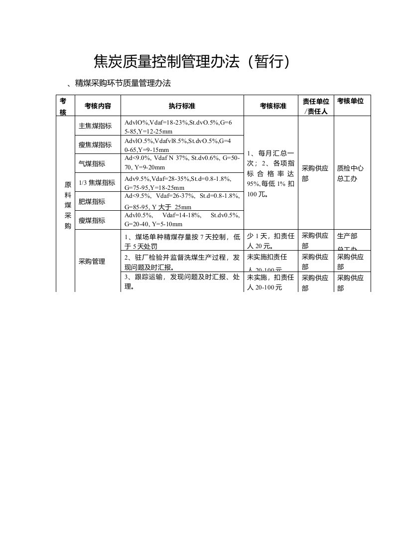 焦炭质量控制方案